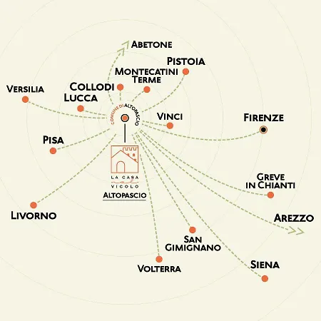 La Casa Nel Vicolo * Altopascio