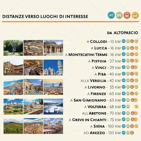 La Casa Nel Vicolo Appartamento Altopascio