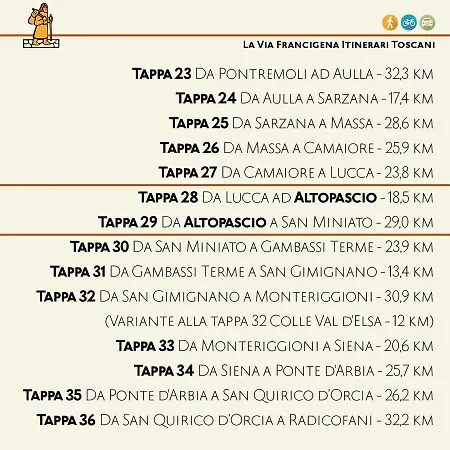 La Casa Nel Vicolo Altopascio