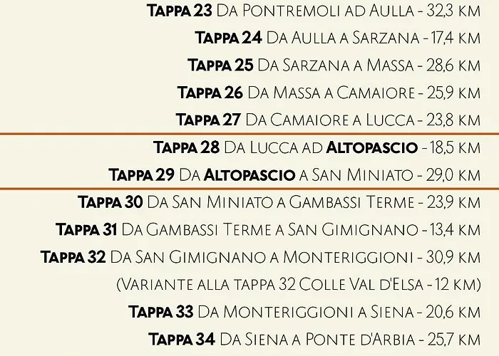 La Casa Nel Vicolo Altopascio